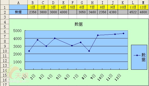 Excel技巧:处理折线图表的缺失数据