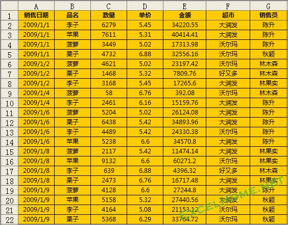 Excel 数据库函数条件区域设置详解