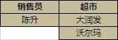 Excel 数据库函数条件区域设置详解