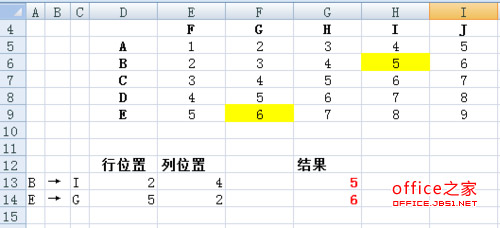 Excel2007表中如何快速查找特定行列交叉单元格