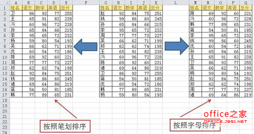 Excel中如何对姓名进行按照笔画排序