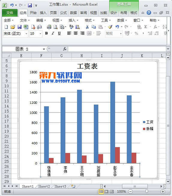 设置Excel图标分类轴标签显示方式