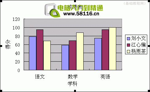 Excel基础教程-创建图表