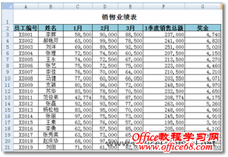 Excel巧用“色阶”洞察数据变化和趋势