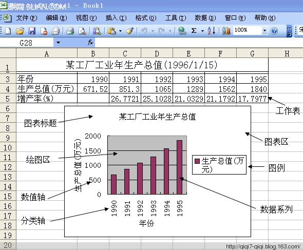 EXCEL如何制作图表