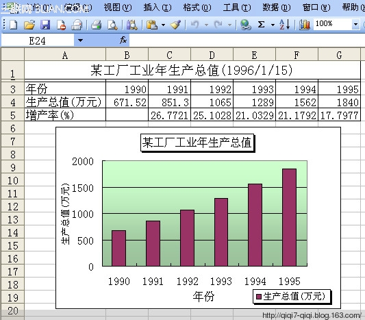 EXCEL如何制作图表