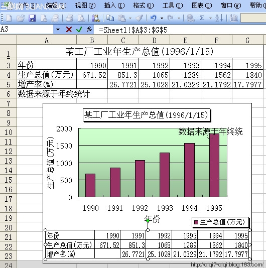 EXCEL如何制作图表