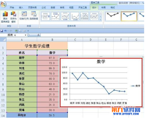 怎样在Excel成绩折线图中添加平均值线