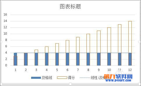 Excel柱形图如何添加基准线