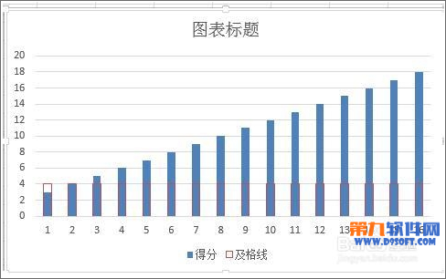 Excel柱形图如何添加基准线