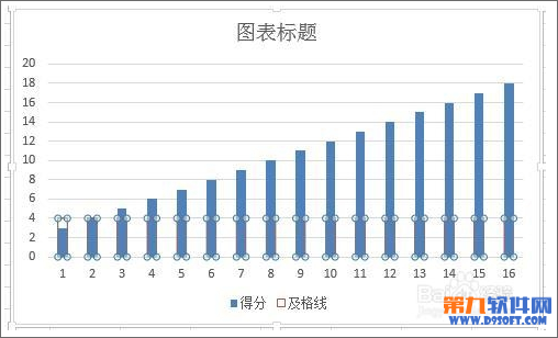 Excel柱形图如何添加基准线