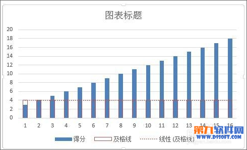 Excel柱形图如何添加基准线