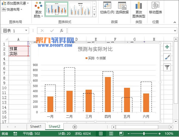 Excel2013制作实际与预测对比的图表