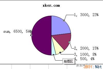 excel圆饼图怎么做？