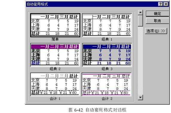 Excel 自动套用表格格式