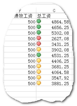 Excel中如何利用图标显示数据大小趋势？