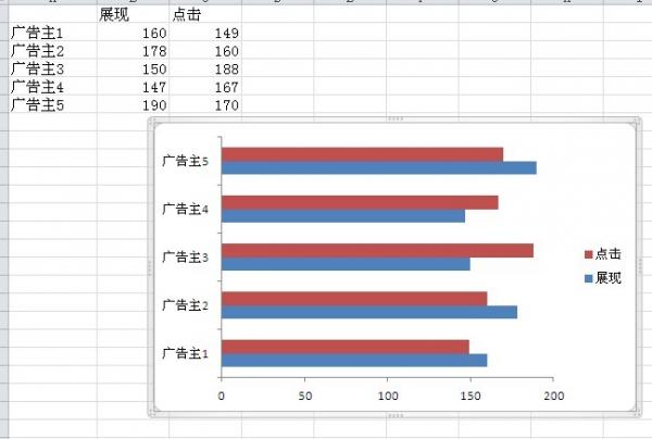 excel2010双向条形图制作方法