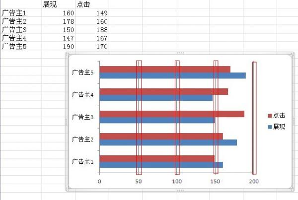 excel2010双向条形图制作方法