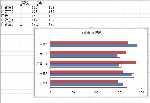 excel2010双向条形图制作方法