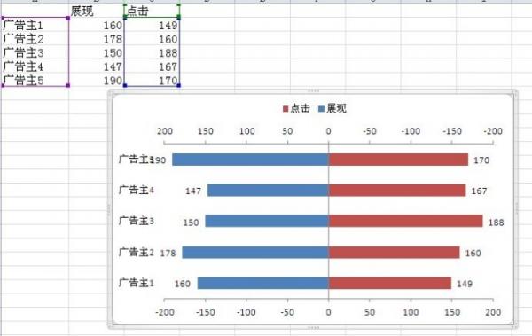 excel2010双向条形图制作方法