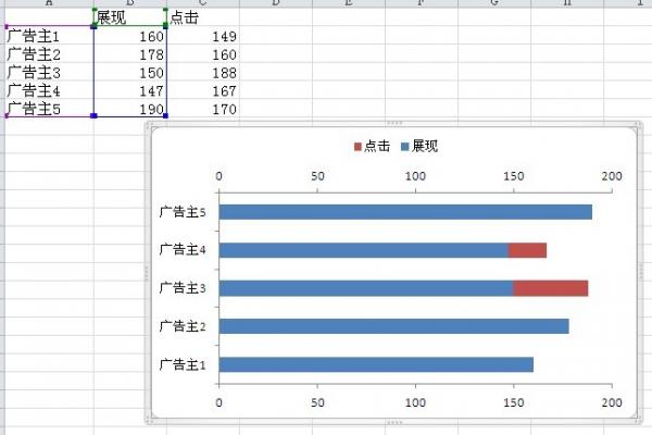 excel2010双向条形图制作方法