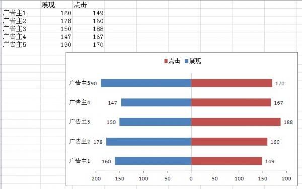 excel2010双向条形图制作方法