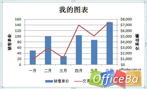 在Excel 2007中创建组合图表教程