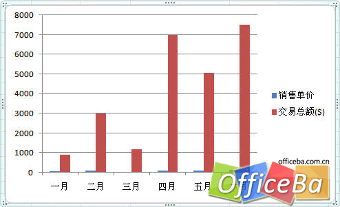 在Excel 2007中创建组合图表教程