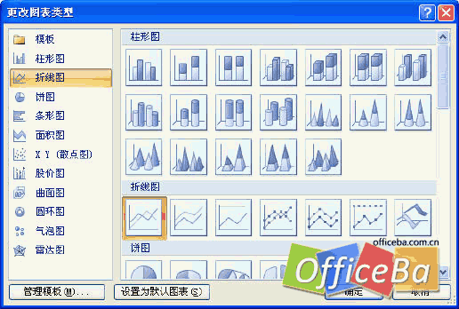 在Excel 2007中创建组合图表教程