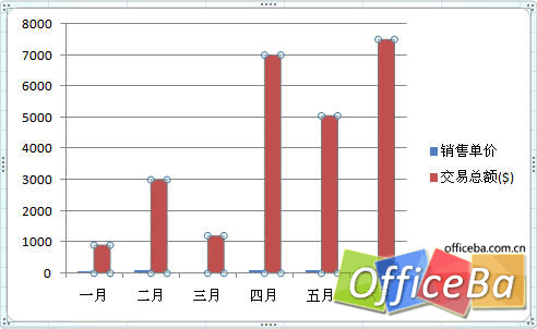 在Excel 2007中创建组合图表教程