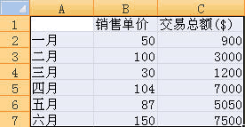 在Excel 2007中创建组合图表教程