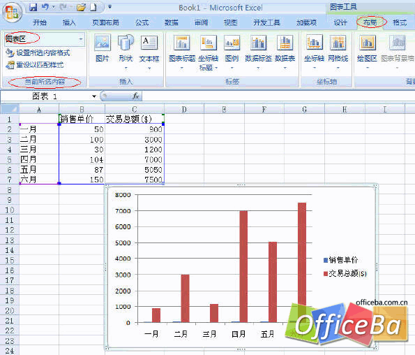 在Excel 2007中创建组合图表教程