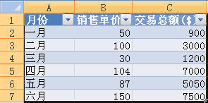 在Excel 2007中创建组合图表教程