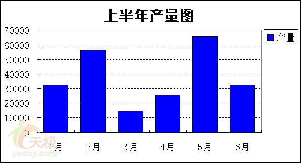 制作数据图示半透明的Excel信息图表