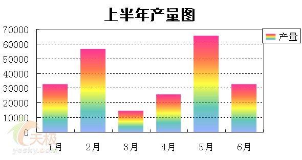 制作数据图示半透明的Excel信息图表