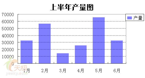 制作数据图示半透明的Excel信息图表