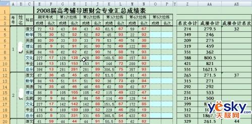 Excel函数实例,在间隔数据中排定名次