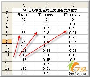 用Excel做数据分析之相关系数与协方差