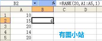 关于excel rank函数的使用