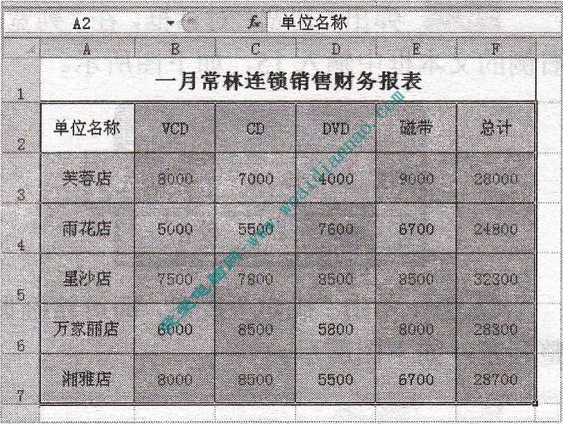 Excel如何套用现有的表格格式