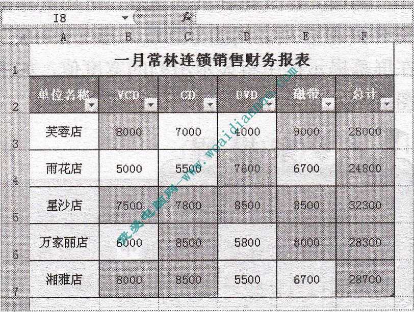 Excel如何套用现有的表格格式