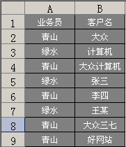 Excel数据透视表之业务员与客户的对应关系