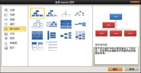 excel2010制作组织结构图