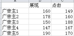 excel2010双向条形图制作