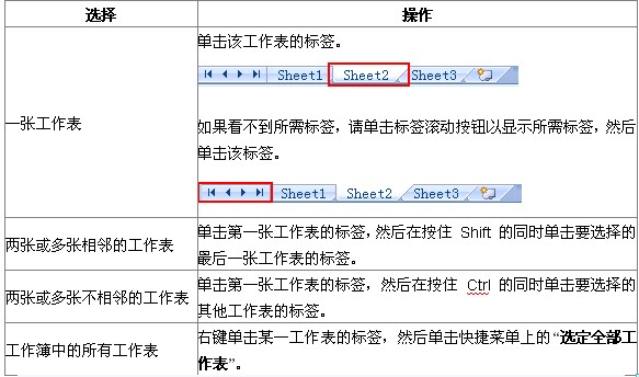 Excel2010工作表的移动与复制