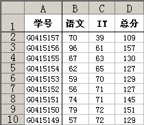 Excel自定义筛选实例