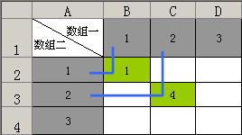 Excel MMULT计算过程