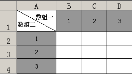 Excel MMULT计算过程