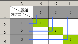 Excel MMULT计算过程