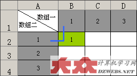 Excel MMULT计算过程